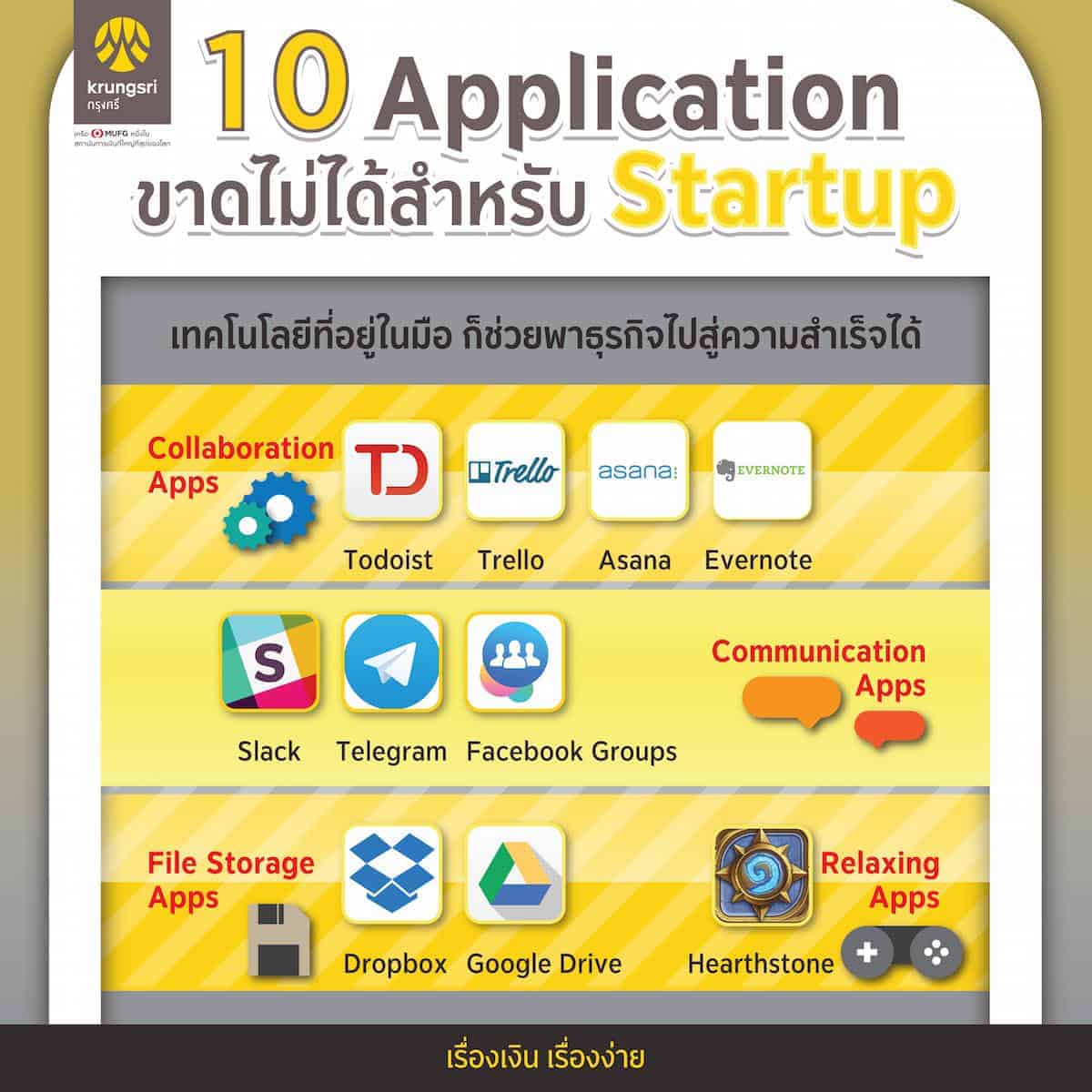 Krungsri Bank Application Startup