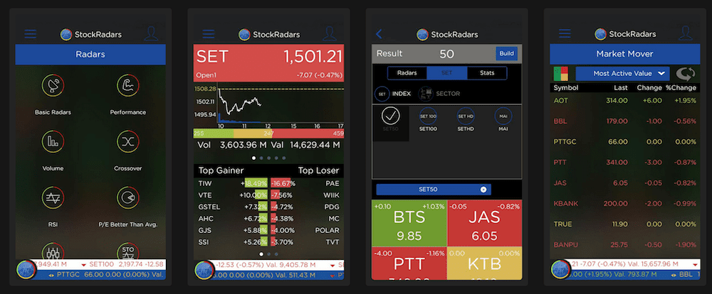 หน้าตา Interface ของ StocksRadars
